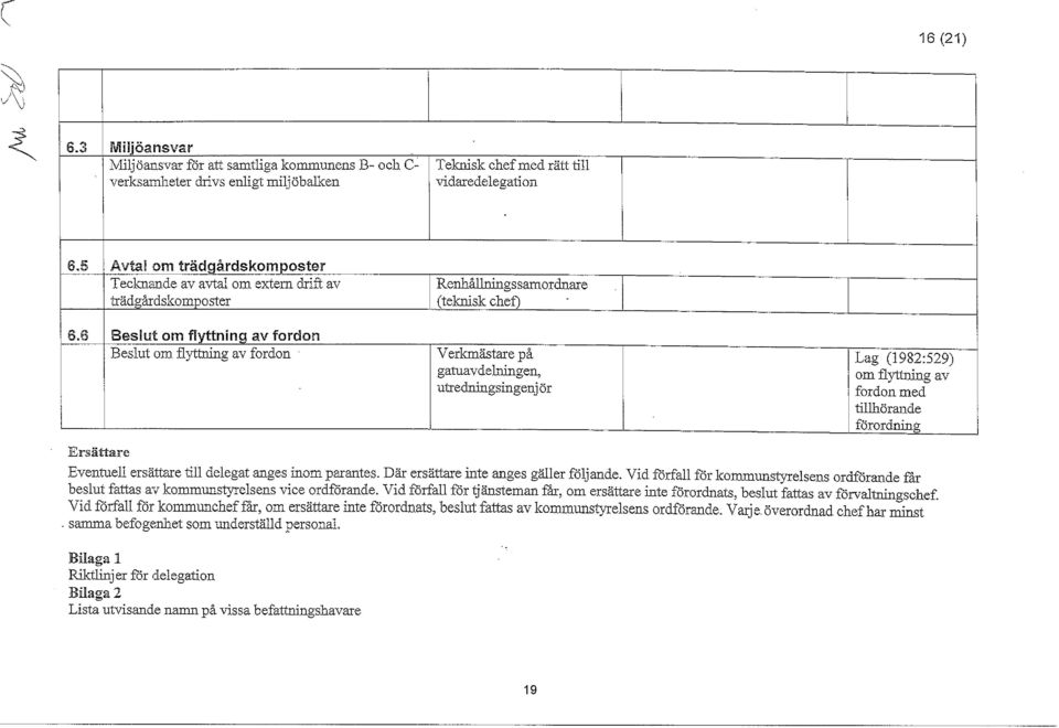 6 Beslut om flyttning av fordon Beslut om flyttning av fordon V erkrnästare på Lag (1982:529) gatuavdelningen, om flyttning av utredningsingen j ör fordonmed tillhörande förordning Ersättare