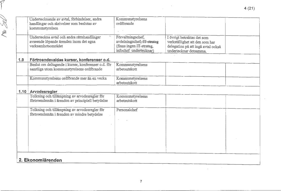 att ingå avtal också infochef undertecknaj} undertedmar detsamma. 1.!9 Förtroendevaldas kurser, konferenser o.d. Beslut om deltagande i klu ser, konferenser o.d. för samtliga utom kommunstyrelsens ordförande Kommunstyrelsens ordförande mer än en vecka 1.