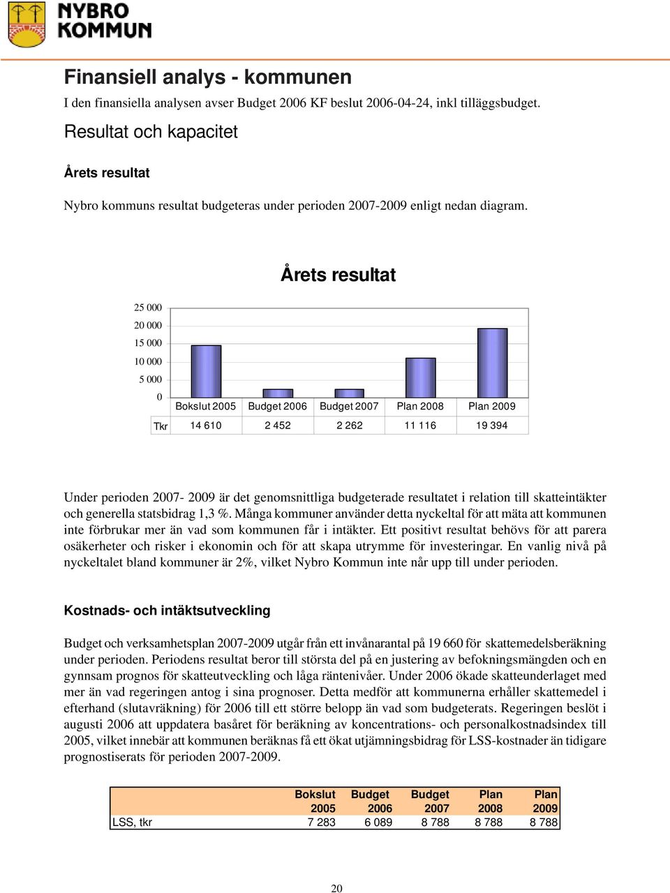 Årets resultat 25 000 20 000 15 000 10 000 5 000 0 Bokslut 2005 Budget 2006 Budget 2007 Plan 2008 Plan 2009 Tkr 14 610 2 452 2 262 11 116 19 394 Under perioden 2007-2009 är det genomsnittliga