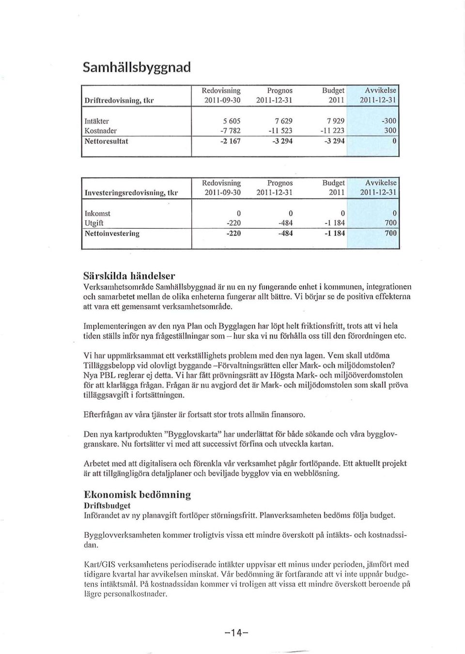 Nettinvestering -220-484 -I 184 700 Sä rs kilda händelser Verksamhetsmråde Samhällsbyggnad är nu en ny fungerande enhet i kmmunen, integratinen ch samarbetet mellan de lika enheterna fungerar allt