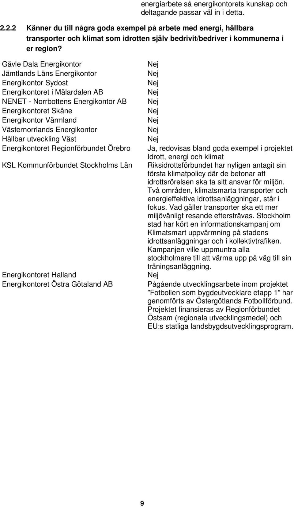 Gävle Dala Energikontor Jämtlands Läns Energikontor Energikontor Sydost Energikontoret i Mälardalen AB NENET - Norrbottens Energikontor AB Energikontoret Skåne Energikontor Värmland Västernorrlands