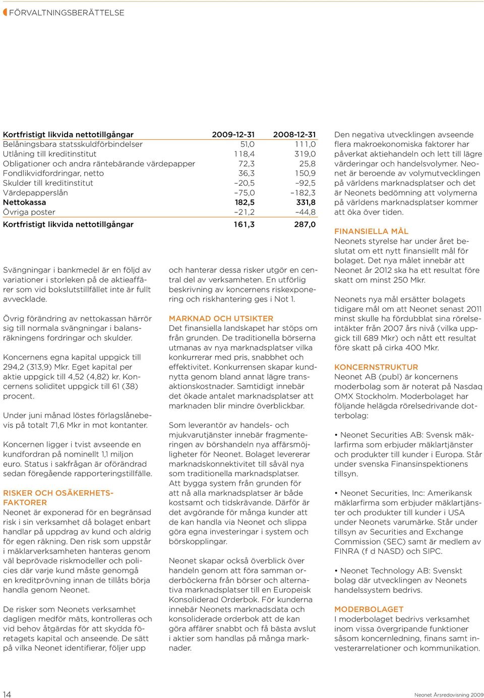 likvida nettotillgångar 161,3 287,0 Svängningar i bankmedel är en följd av variationer i storleken på de aktieaffärer som vid bokslutstillfället inte är fullt avvecklade.