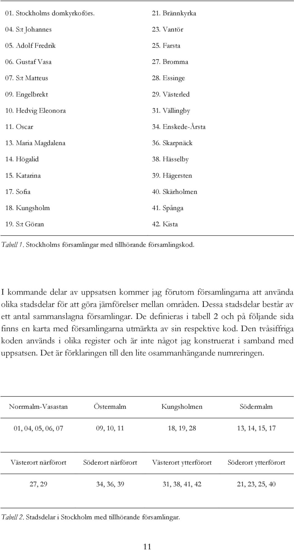 S:t Göran 42. Kista Tabell 1. Stockholms församlingar med tillhörande församlingskod.