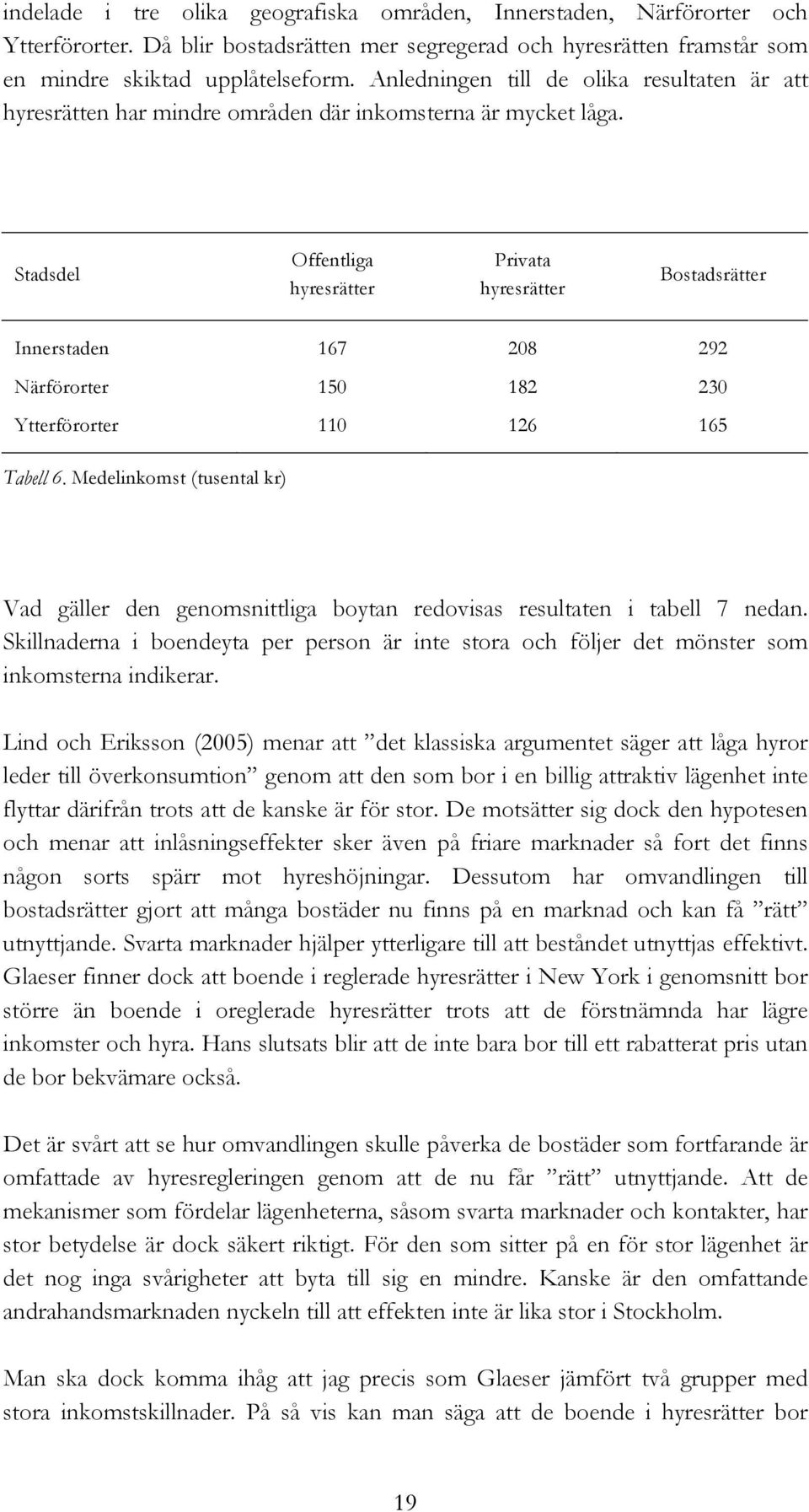 Stadsdel Offentliga hyresrätter Privata hyresrätter Bostadsrätter Innerstaden 167 208 292 Närförorter 150 182 230 Ytterförorter 110 126 165 Tabell 6.