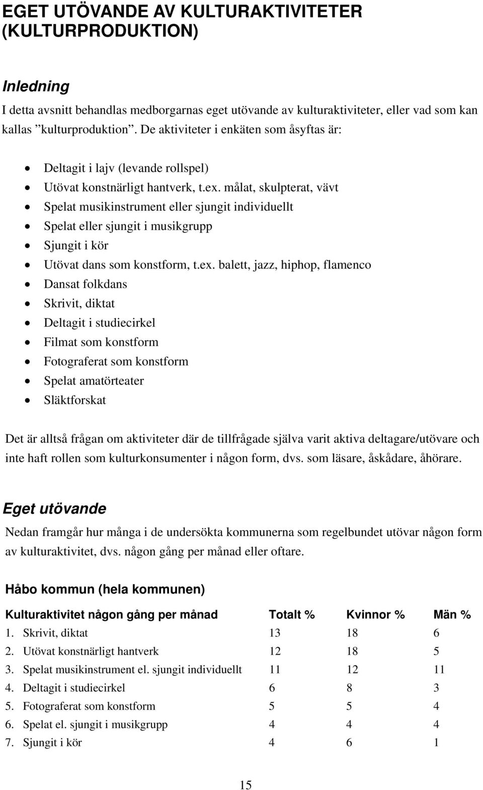 målat, skulpterat, vävt Spelat musikinstrument eller sjungit individuellt Spelat eller sjungit i musikgrupp Sjungit i kör Utövat dans som konstform, t.ex.