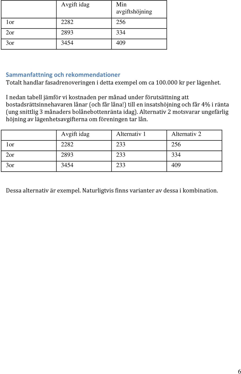 ) till en insatshöjning och får 4% i ränta (ung snittlig 3 månaders bolånebottenränta idag).