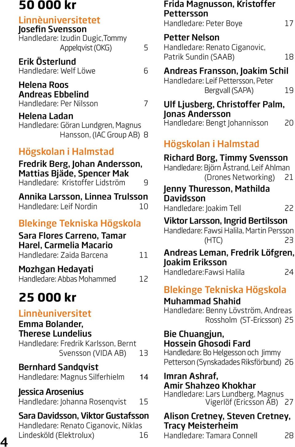 Linnea Trulsson Handledare: Leif Nordin 10 Blekinge Tekniska Högskola Sara Flores Carreno, Tamar Harel, Carmelia Macario Handledare: Zaida Barcena 11 Mozhgan Hedayati Handledare: Abbas Mohammed 12 25