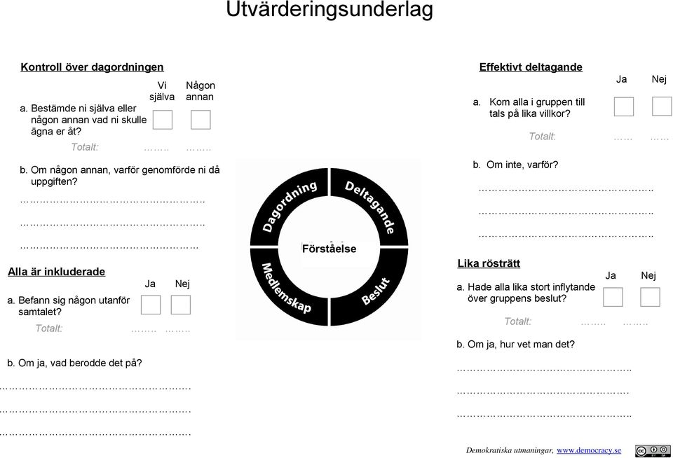 Ja Nej Totalt:.... b. Om ja, vad berodde det på?... Förståelse Effektivt deltagande a. Kom alla i gruppen till tals på lika villkor? b. Om inte, varför?