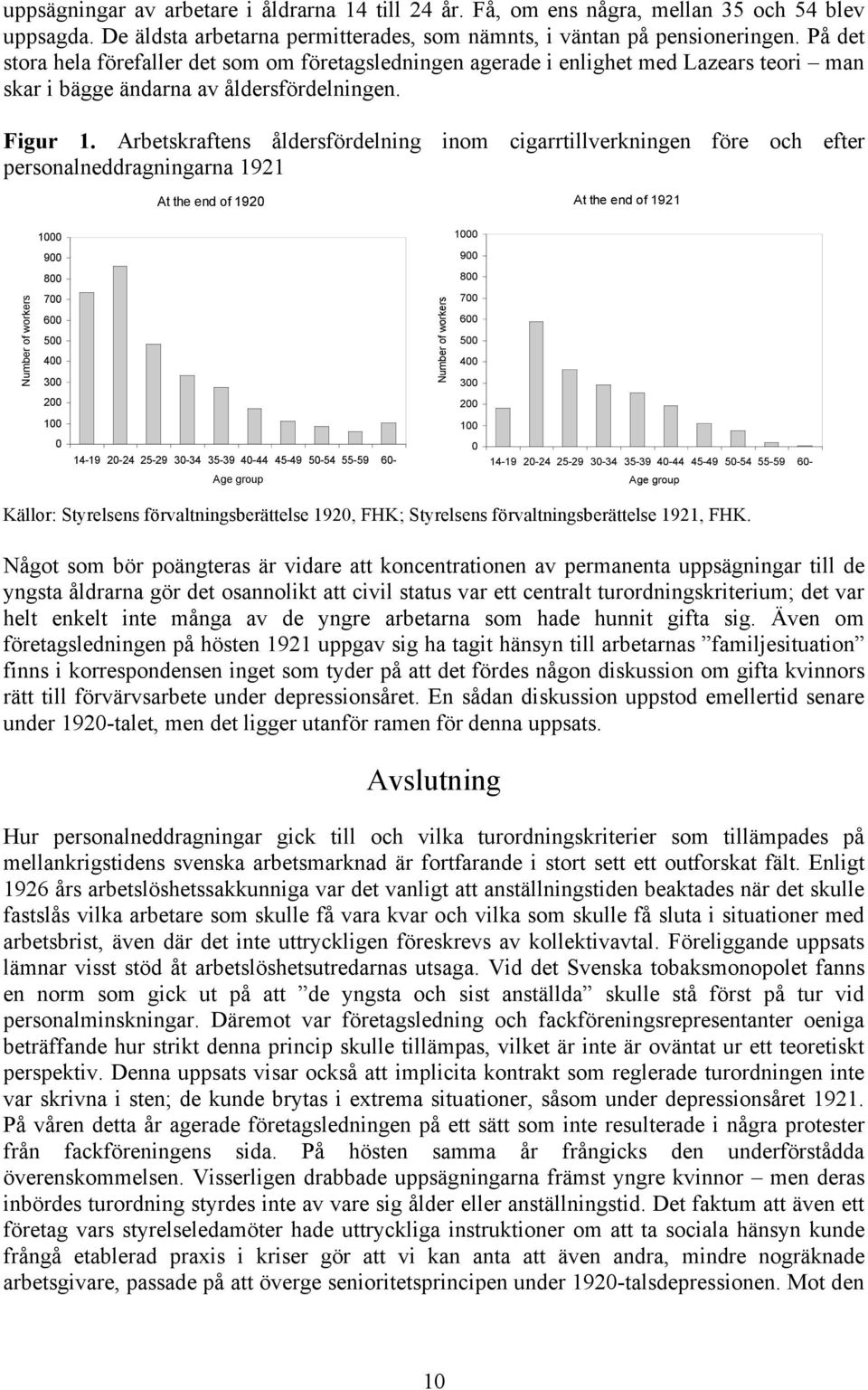 Arbetskraftens åldersfördelning inom cigarrtillverkningen före och efter personalneddragningarna 1921 At the end of 1920 At the end of 1921 1000 1000 900 900 800 800 Number of workers 700 600 500 400