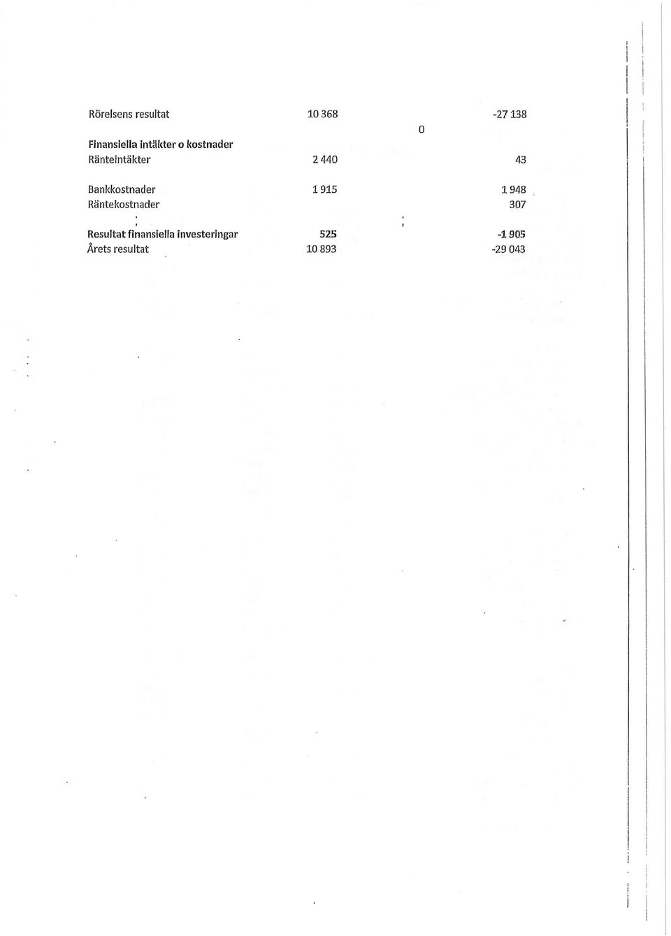 Bankkostnader 1915 1948 Räntekostnader 307