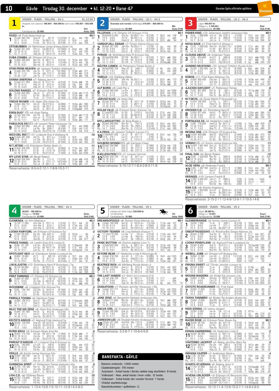 Gul Førstepræmie: 2 000 Auto 1640 OUZO -v6- Frick Kajsa (Huld L)a 40:1 13,2aK 283 700 Goo Ol F 6/1-8 11/ 2140n 0 ua c c 193 3' 1 13: 7 0-1-0 Fri Ka Ro 29/11 -k 3/ 2140 k 18,8 - - gdk 14: 2 0-0-0 Fri