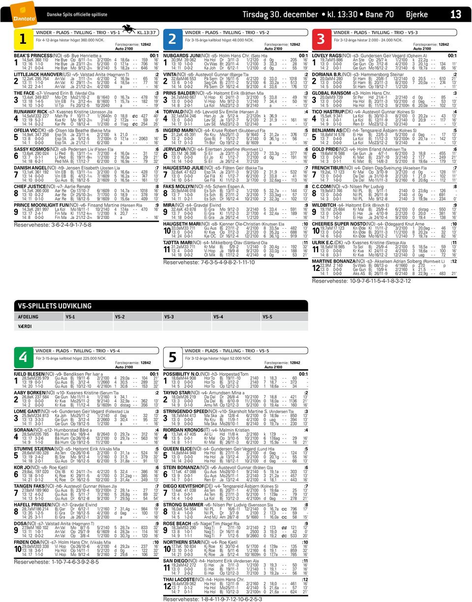 14: 21 0-0-4 He Bye Mo 9/12-2m 9/ 2140 18,2a - - 646 16' LITTLEJACK HANOVER(US) -v- Valstad Anita (Hagmann T) :2 12,2aK 29 74 An Val Ja 7/11-7m 4/ 2100 2 16,9a - - 6 16' 2 13: 11 1-1-0 An Val Kl