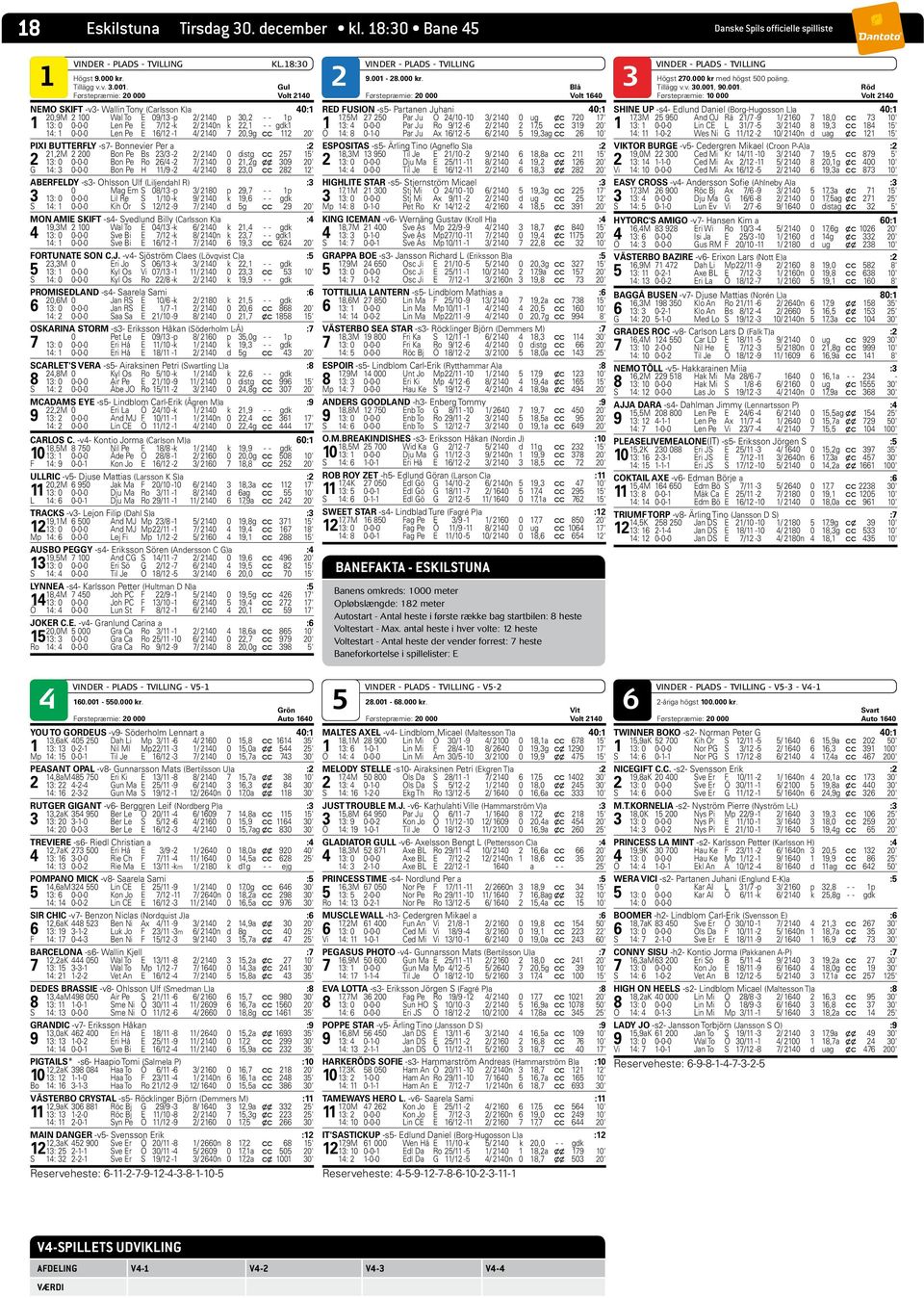 0-0-0 Len Pe E 16/12-1 4/ 2140 7 20,9g c c 112 20' PIXI BUTTERFLY -s7- Bonnevier Per a :2 21,2M 2 200 Bon Pe Bs 23/3-2 2/ 2140 0 distg c c 27 1' 2 13: 0 0-0-0 Bon Pe Ro 26/4-2 7/ 2140 0 21,2g x x 309