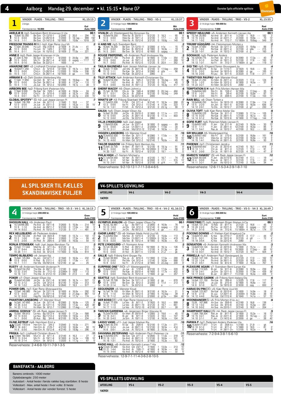 30 Be Sve Ch 12/10-1 2/ 2040 2 20,0 - - 294 1' 1 13: 0 0-0-0 Be Sve Ch 26/10-9 7/ 2000 0 18,1ag - - 999 10' Sk 14: 8 1-1-1 Be Sve Ch 14/12-9 10/ 1600 1 1,6a - - 1018 20' FREEDOM TRANSS R(NL) -hp2-