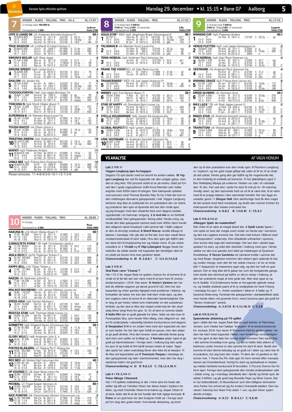 600 Ke And Ål 3/11-8 / 2100 3 20,1a - - 84 ' 1 13: 0 0-0-0 Ke And Ål 19/11-1 12/ 2100 3 19,ag - - 97 ' 14: 4 0-0-2 Ke And Ål 1/12-6 4/ 2100 0 19,9 - - 184 10' TRUE SHADOW -v4- Lindhardt Christian