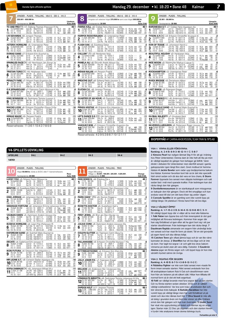 c c 120 30' Mp 14: 16 1-1-2 Ols Da Mp 13/12-9 4/ 3160 6 itg c x 389 100' LIVI EDVARDS -h8- Jonsson Thomas :2 13,3aK 633 300 Jon Th Kr 14/11-7 7/ 2160 0 1,2 c c 714 20' 2 13: 20 2-2-0 Jon Th Kr 28/11