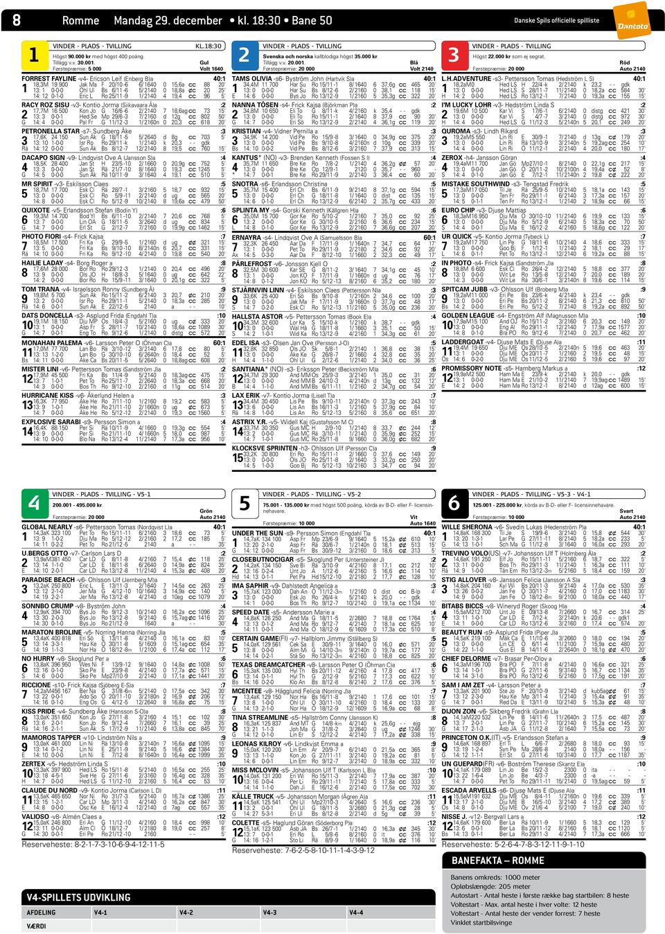 12 0-1-0 Eric L Ro 2/11-9 1/ 2140 4 19,4 c c 96 ' RACY ROZ SISU -v3- Kontio Jorma (Siikavaara Å)a :2 17,7M 16 00 Kon Jo G 16/6-6 2/ 2140 7 18,6ag c c 73 1' 2 13: 3 0-0-1 Hed Se Mp 29/6-3 7/ 2160 d