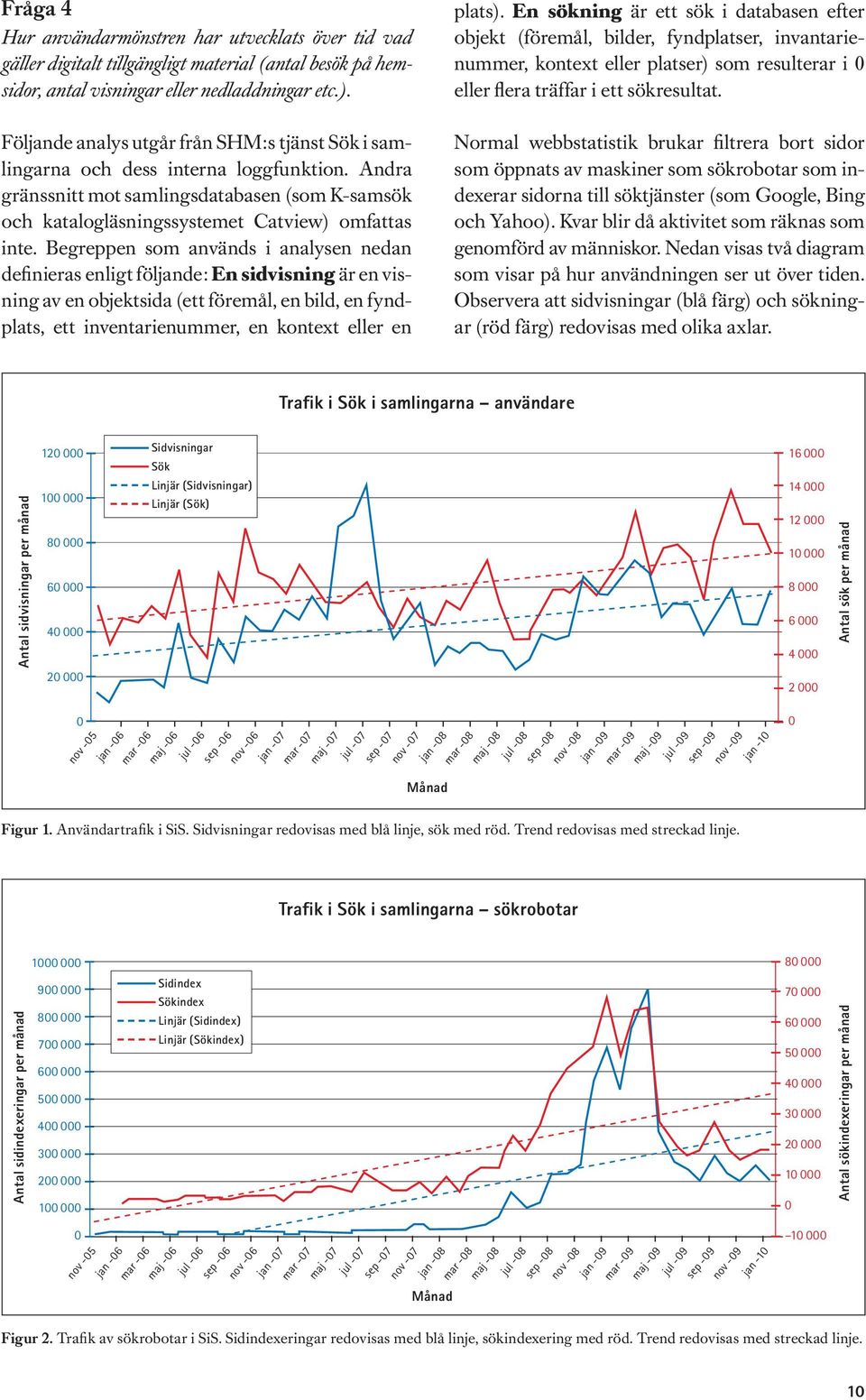 Begreppen som används i analysen nedan definieras enligt följande: En sidvisning är en visning av en objektsida (ett föremål, en bild, en fyndplats, ett inventarienummer, en kontext eller en plats).