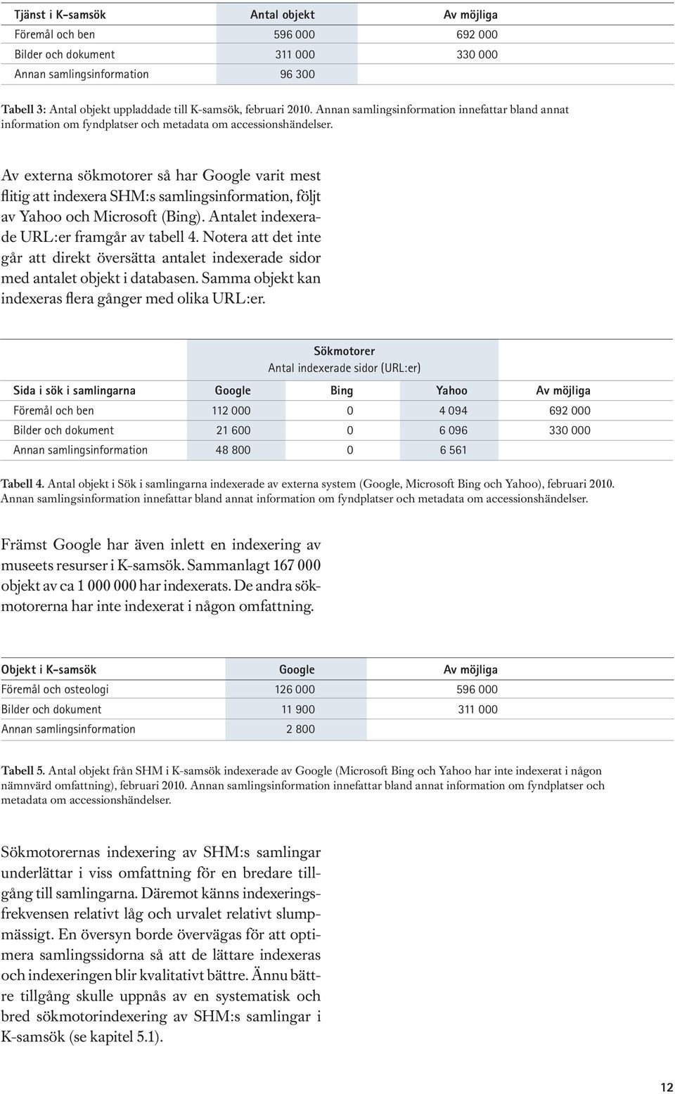 Av externa sökmotorer så har Google varit mest flitig att indexera SHM:s samlingsinformation, följt av Yahoo och Microsoft (Bing). Antalet indexerade URL:er framgår av tabell 4.