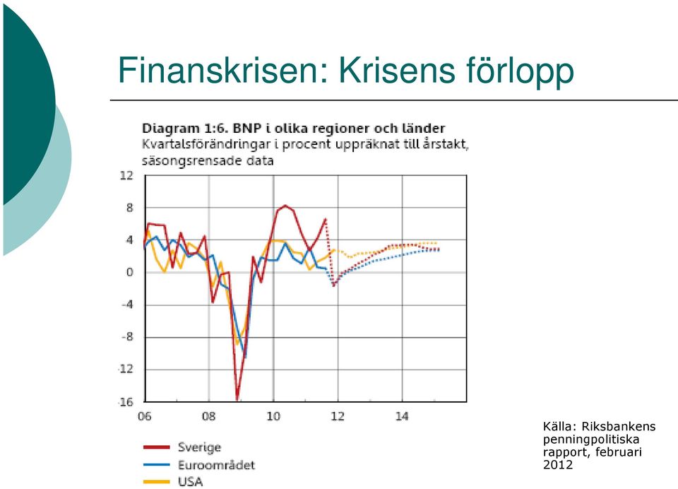 Riksbankens