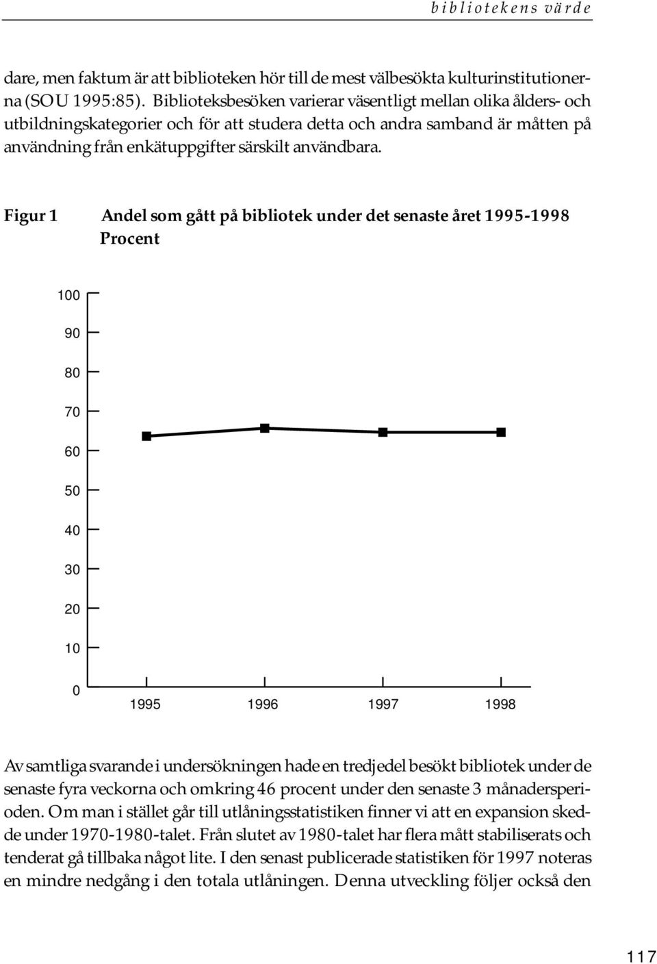 Figur 1 Andel som gått på bibliotek under det senaste året 1995-1998 Procent 100 90 80 70 60 50 40 30 20 10 0 1995 1996 1997 1998 Av samtliga svarande i undersökningen hade en tredjedel besökt