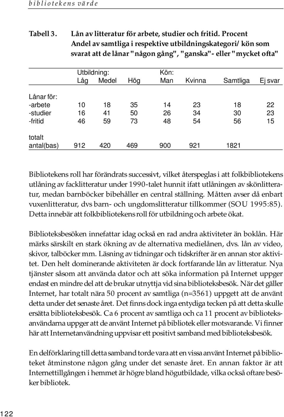 för: -arbete 10 18 35 14 23 18 22 -studier 16 41 50 26 34 30 23 -fritid 46 59 73 48 54 56 15 totalt antal(bas) 912 420 469 900 921 1821 Bibliotekens roll har förändrats successivt, vilket återspeglas