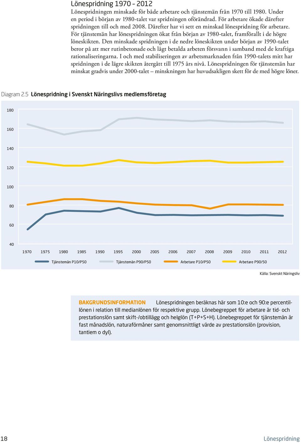 För tjänstemän har lönespridningen ökat från början av 198-talet, framförallt i de högre löneskikten.