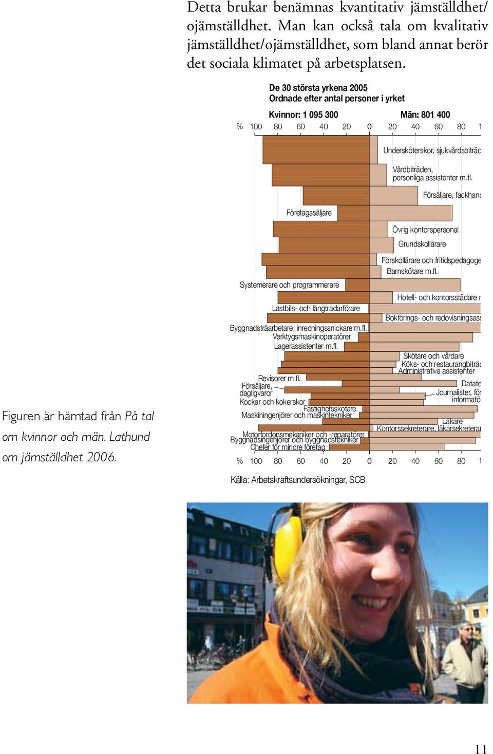 Vårdbiträden, personliga assistenter m.fl. Försäljare, fackhandel Figuren är hämtad från På tal om kvinnor och män. Lathund om jämställdhet 2006.