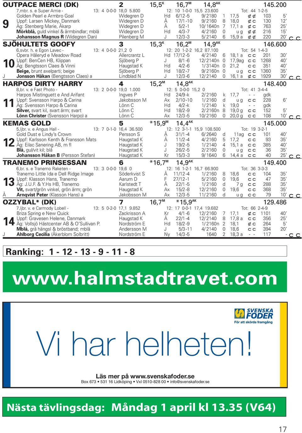 Widegren D Å 5/2-1 10/ 1640n 7 17,1 a x c 763 25 Mörkblå, guld vinkel & ärmbindlar; mblå Widegren D Hd 4/3-7 4/ 2160 0 u g x x 216 15 Johansson Magnus R (Widegren Dan) Pilenberg M J 12/3-3 5/ 2140 6