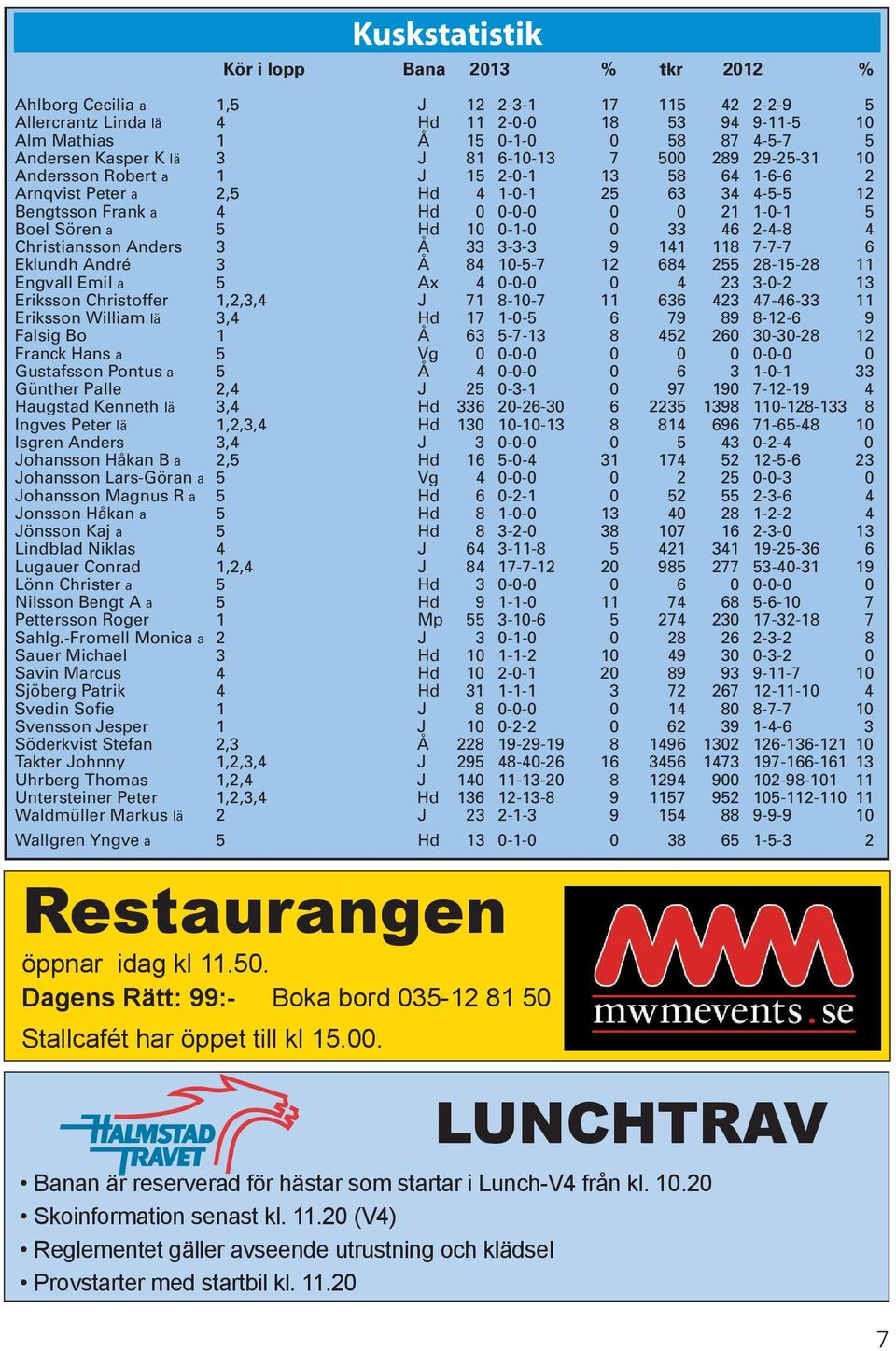 1-0-1 5 Boel Sören a 5 Hd 10 0-1-0 0 33 46 2-4-8 4 Christiansson Anders 3 Å 33 3-3-3 9 141 118 7-7-7 6 Eklundh André 3 Å 84 10-5-7 12 684 255 28-15-28 11 Engvall Emil a 5 Ax 4 0-0-0 0 4 23 3-0-2 13