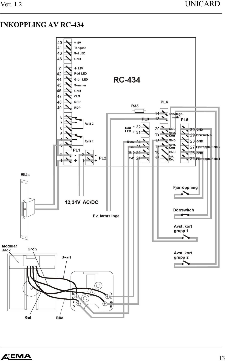12V RCP RDP RC-434 R35 PL4 8 7 6 5 4 3 2 1 Relä 2 Relä 1 PL1-2 - PL2 + 1 + Röd LED Busy PL3-32 + 31 RxD GND TxD 24 23 22 21 14