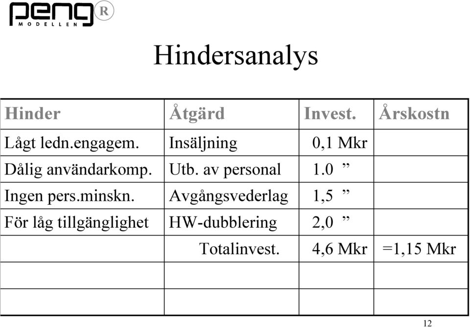 av personal 1.0 Ingen pers.minskn.