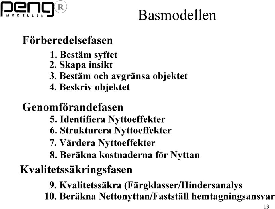 Identifiera Nyttoeffekter 6. Strukturera Nyttoeffekter 7. Värdera Nyttoeffekter 8.