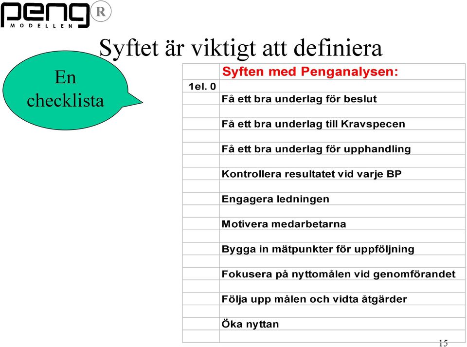 ett bra underlag för upphandling Kontrollera resultatet vid varje BP Engagera ledningen Motivera