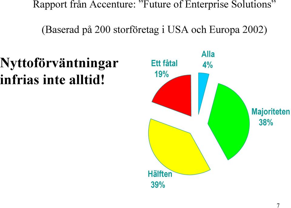 Europa 2002) Nyttoförväntningar infrias inte