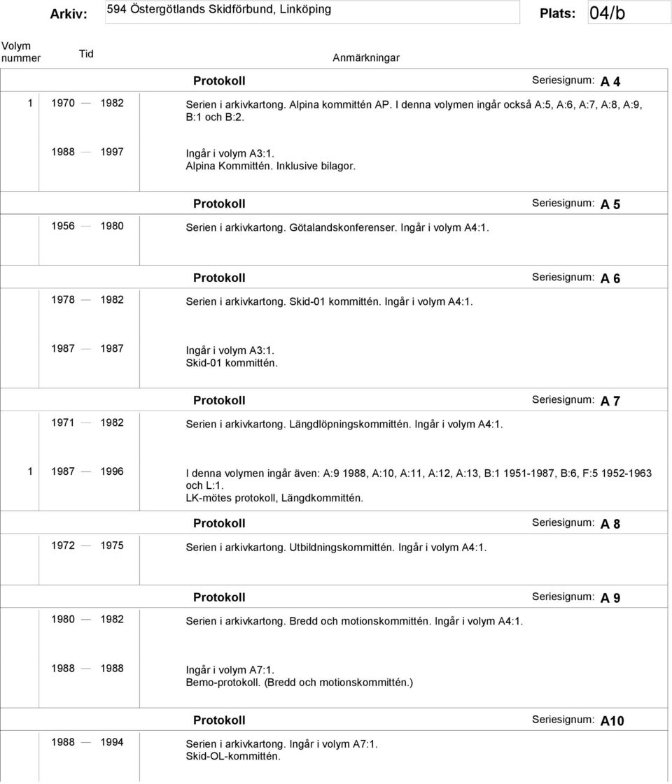 Skid-01 kommittén. Protokoll A 7 1971 1982 Serien i arkivkartong. Längdlöpningskommittén. Ingår i volym A4:1.