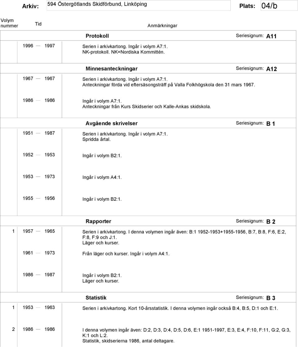 1953 1973 Ingår i volym A4:1. 1955 1956 Ingår i volym B2:1. Rapporter B 2 1 1957 1965 Serien i arkivkartong. I denna volymen ingår även: B:1 1952-1953+1955-1956, B:7, B:8, F:6, E:2, F:8, F:9 och J:1.