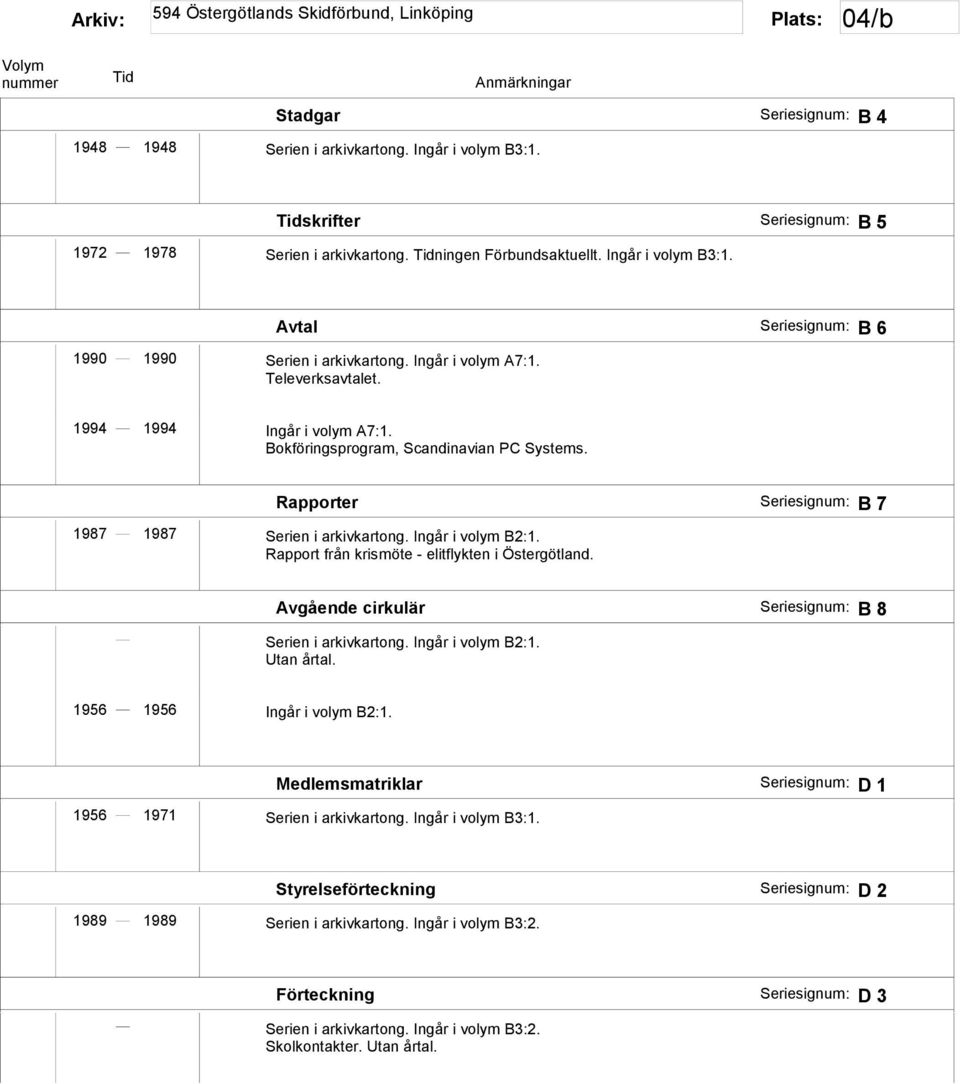 Rapport från krismöte - elitflykten i Östergötland. Avgående cirkulär B 8 Serien i arkivkartong. Ingår i volym B2:1. Utan årtal. 1956 1956 Ingår i volym B2:1.