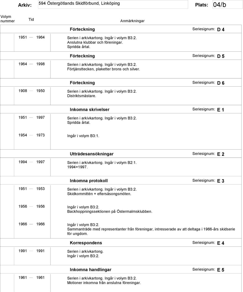 Utträdesansökningar E 2 1994 1997 Serien i arkivkartong. Ingår i volym B2:1. 1994+1997. Inkomna protokoll E 3 1951 1953 Serien i arkivkartong. Ingår i volym B3:2. Skidkommittén + eftersäsongsmöten.