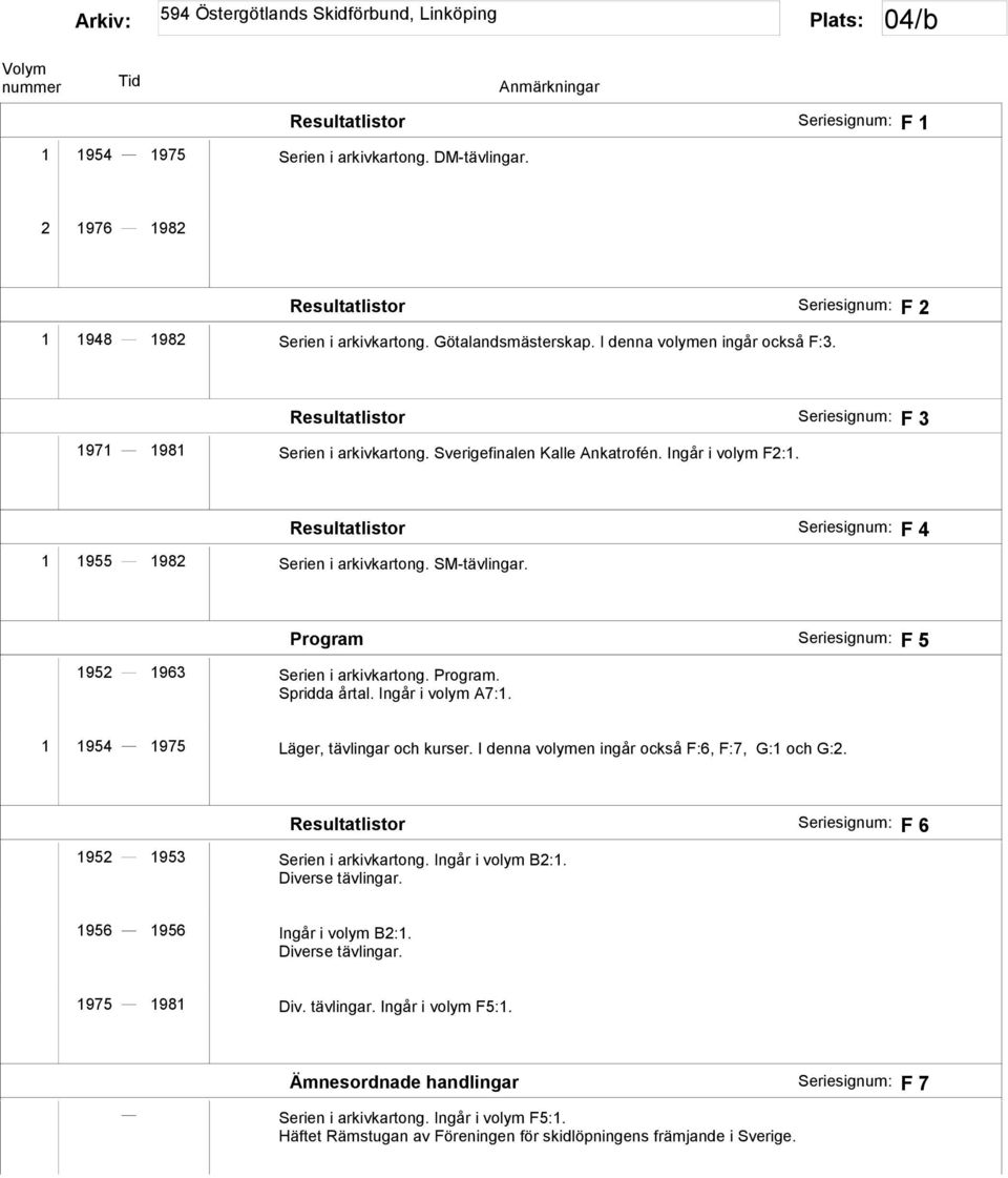 Resultatlistor F 4 Program F 5 1952 1963 Serien i arkivkartong. Program. Ingår i volym A7:1. 1 1954 1975 Läger, tävlingar och kurser. I denna volymen ingår också F:6, F:7, G:1 och G:2.