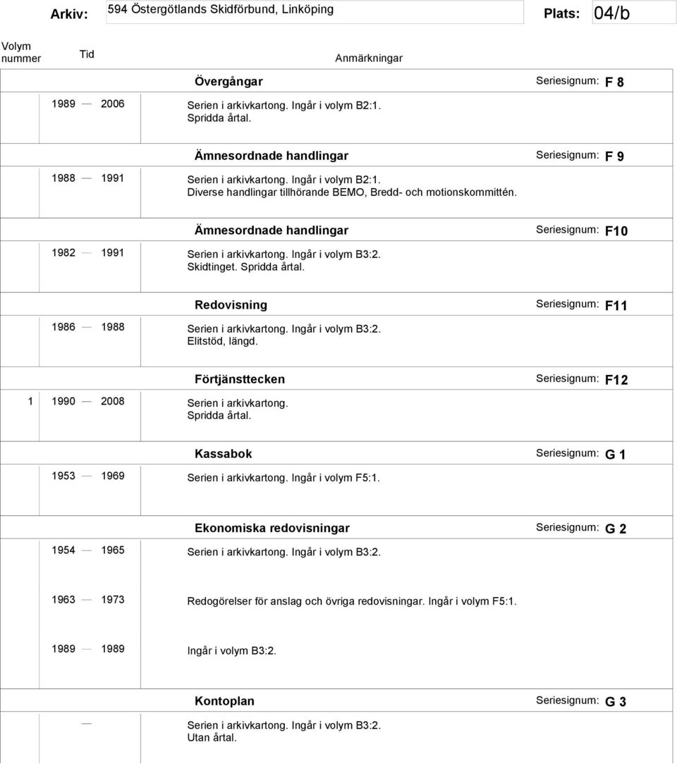 F11 Förtjänsttecken 1 1990 2008 Serien i arkivkartong. F12 Kassabok G 1 1953 1969 Serien i arkivkartong. Ingår i volym F5:1. Ekonomiska redovisningar G 2 1954 1965 Serien i arkivkartong.