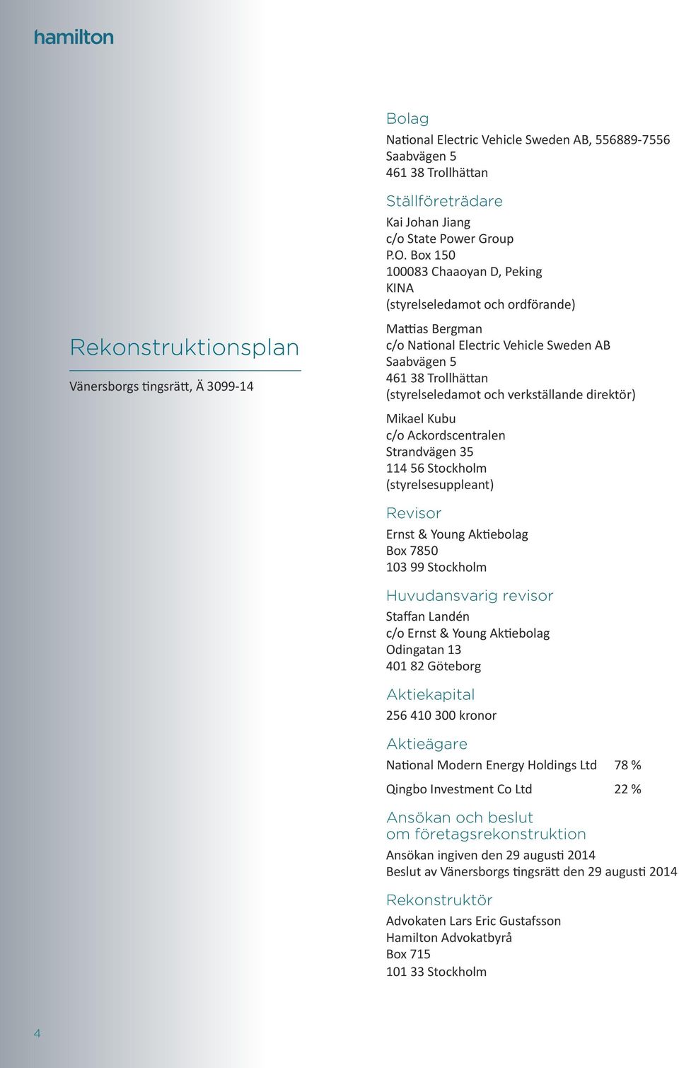 direktör) Mikael Kubu c/o Ackordscentralen Strandvägen 35 114 56 Stockholm (styrelsesuppleant) Revisor Ernst & Young Aktiebolag Box 7850 103 99 Stockholm Huvudansvarig revisor Staffan Landén c/o