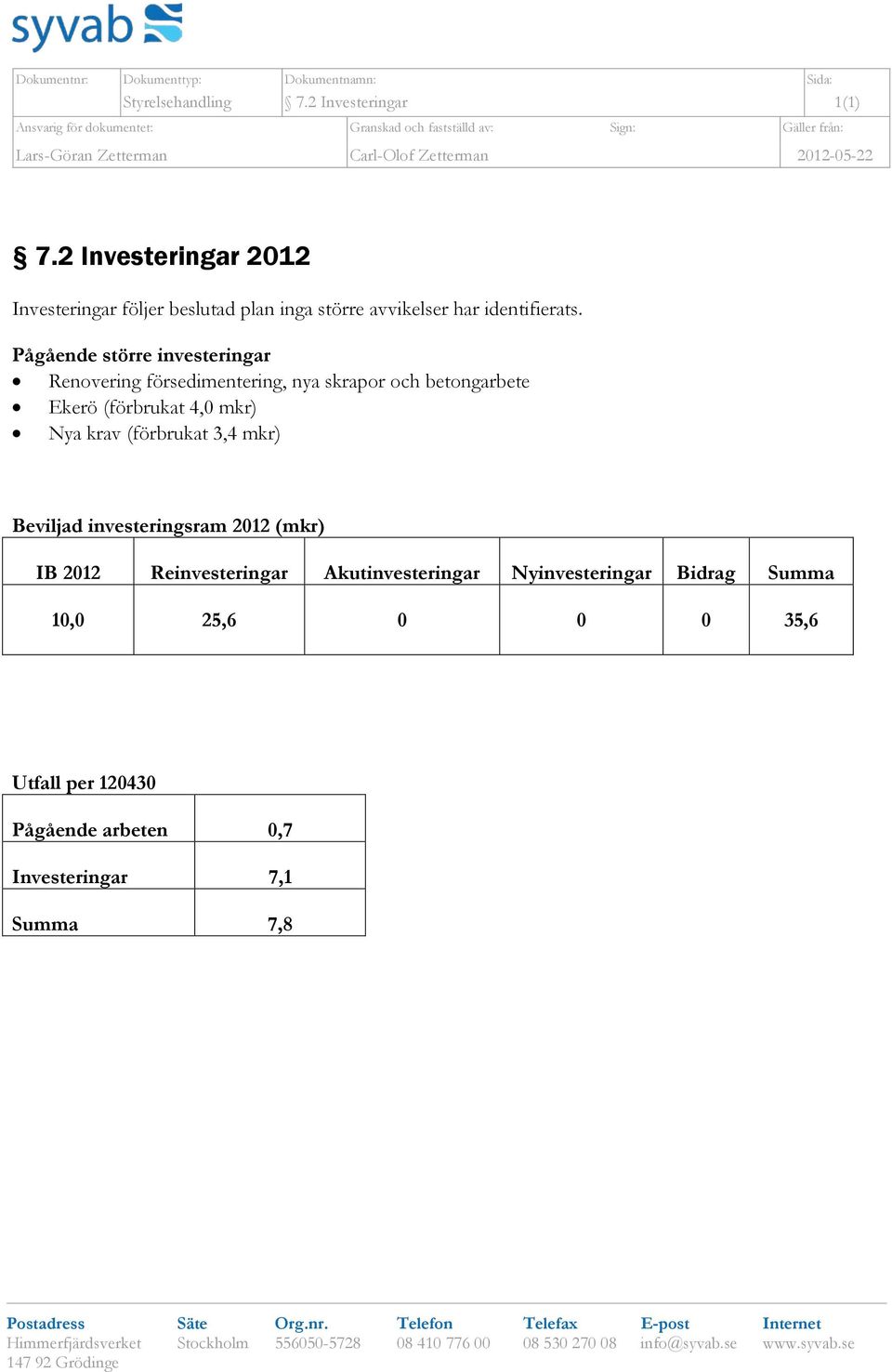 2 Investeringar 2012 Investeringar följer beslutad plan inga större avvikelser har identifierats.