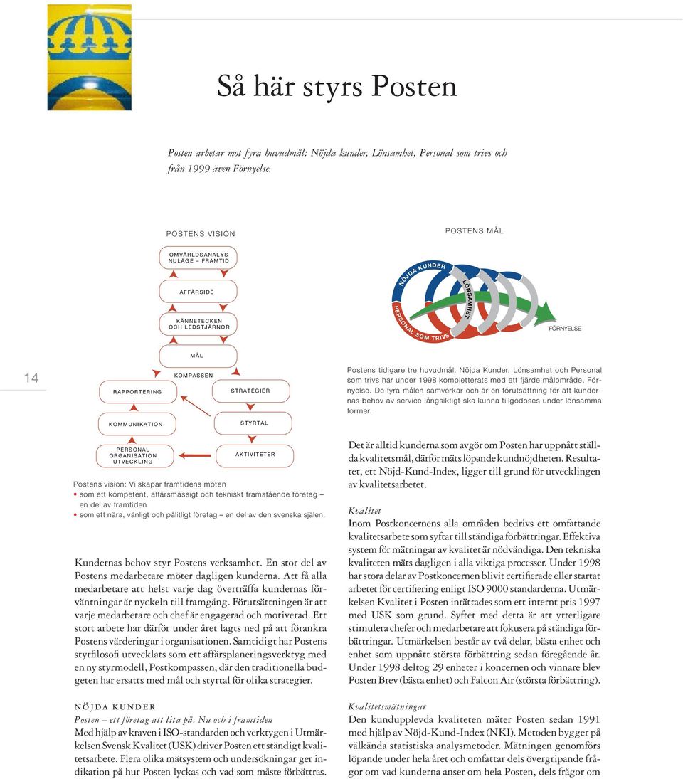 Postens tidigare tre huvudmål, Nöjda Kunder, Lönsamhet och Personal som trivs har under 19 kompletterats med ett fjärde målområde, Förnyelse.