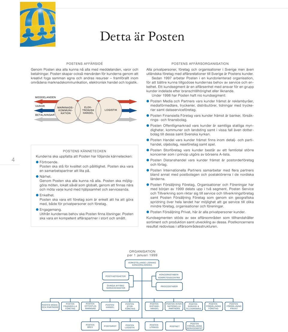MEDDELANDEN VAROR BETALNINGAR MARKNADS- KOMMUNI- KATION ELEK- TRONISK HANDEL POSTENS KÄNNETECKEN LOGISTIK Kunderna ska uppfatta att Posten har följande kännetecken: Förtroende.