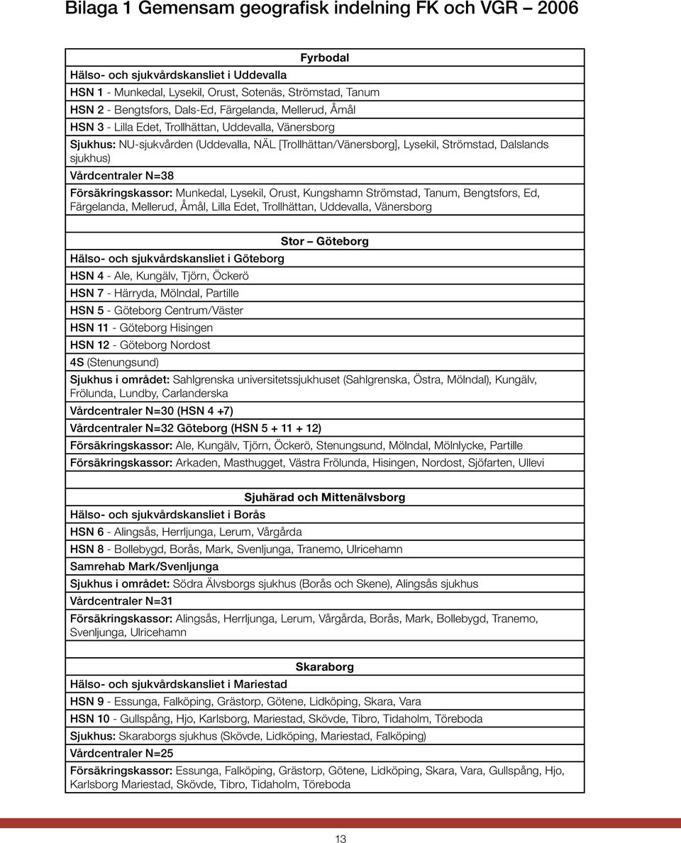 N=38 Försäkringskassor: Munkedal, Lysekil, Orust, Kungshamn Strömstad, Tanum, Bengtsfors, Ed, Färgelanda, Mellerud, Åmål, Lilla Edet, Trollhättan, Uddevalla, Vänersborg Hälso- och sjukvårdskansliet i