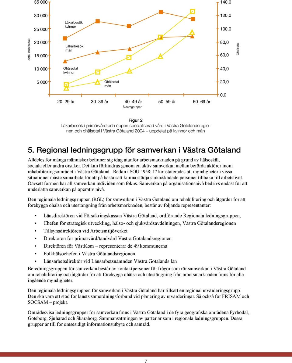 Regional ledningsgrupp för samverkan i Västra Götaland Alldeles för många människor befinner sig idag utanför arbetsmarknaden på grund av hälsoskäl, sociala eller andra orsaker.