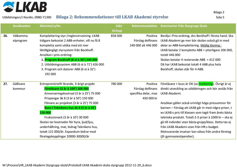 Ansökan i prio-ordning: 1. Program Beckhoff (8 st à 30 ) 240 000 2. Utbildningssystem ABB (6 st à 71 ) 426 000 3.