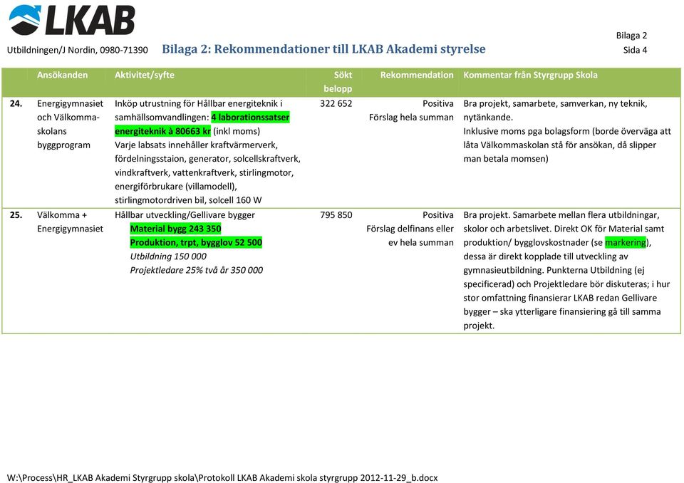 fördelningsstaion, generator, solcellskraftverk, vindkraftverk, vattenkraftverk, stirlingmotor, energiförbrukare (villamodell), stirlingmotordriven bil, solcell 160 W Hållbar utveckling/gellivare