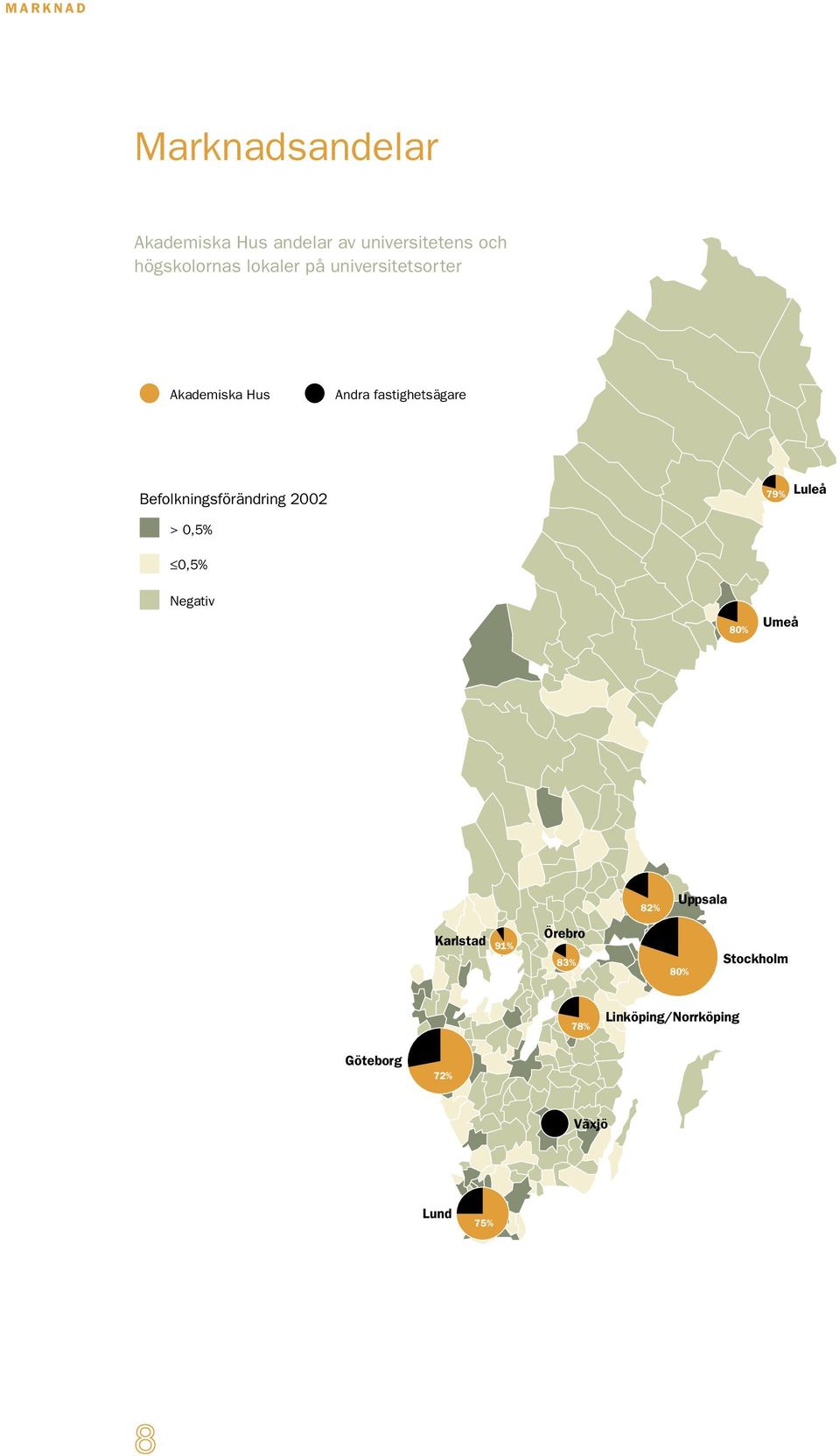 Befolkningsförändring 2002 > 0,5% 79% Luleå 0,5% Negativ 80% Umeå 82% Uppsala